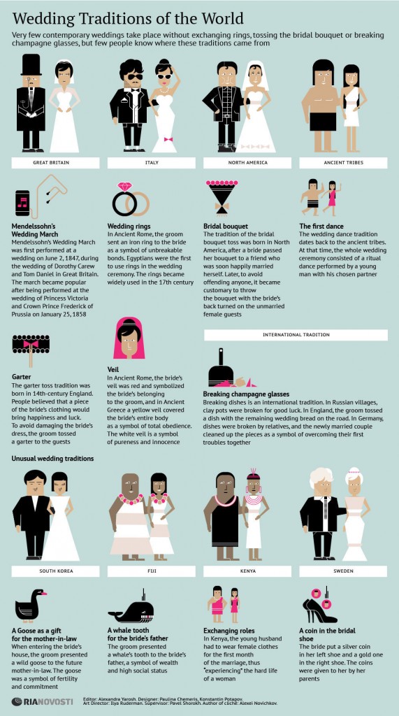 The birth and death of wedding traditions